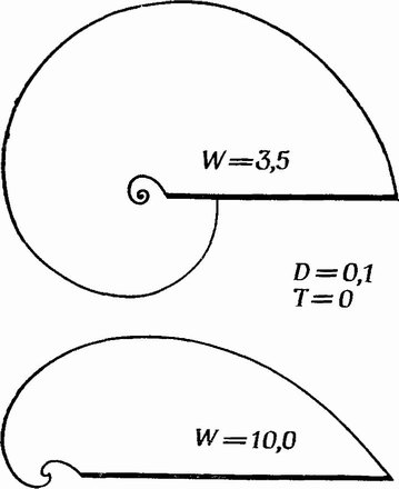 Фиг. 61. Влияние изменения скорости расширения оборота (W) на степень перекрывания между последовательными оборотами [156]. Т — величина переноса оборота; D — расстояние образующей кривой от оси